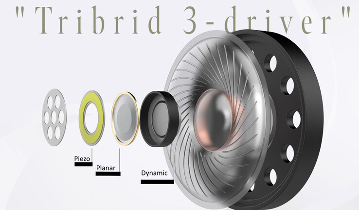 Os fones de ouvido WA-J1 usam drivers Tribrid 3 - uma combinação de drivers piezoelétricos, planares e dinâmicos. (Fonte da imagem: Avoit)