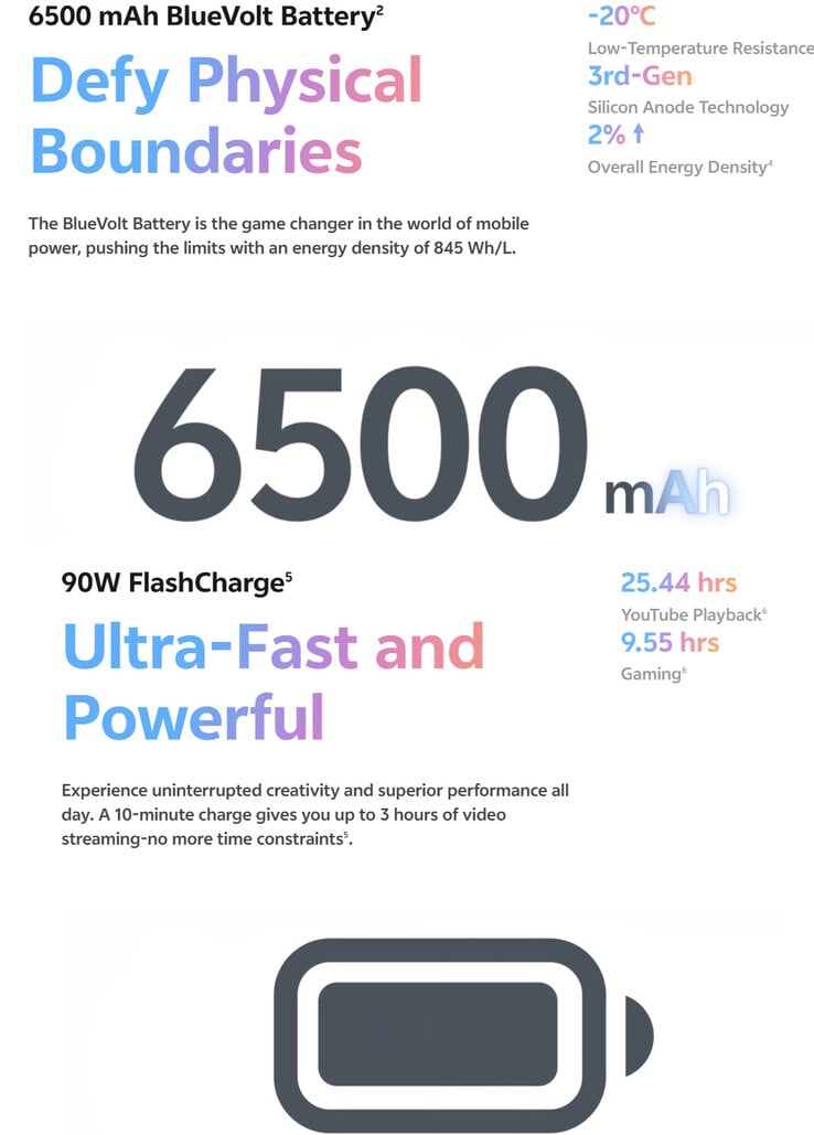Detalhes da bateria do Vivo X200 FE (Fonte da imagem: Vivo)