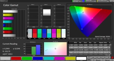 Espaço de cores CalMAN AdobeRGB