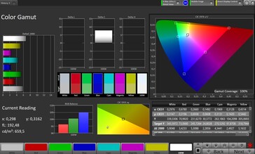 Espaço de cores CalMAN sRGB