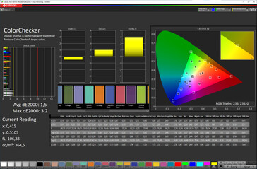 Precisão de cores (cor padrão, espaço de cor alvo sRGB)