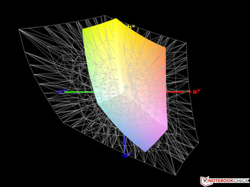 41% AdobeRGB colour space coverage