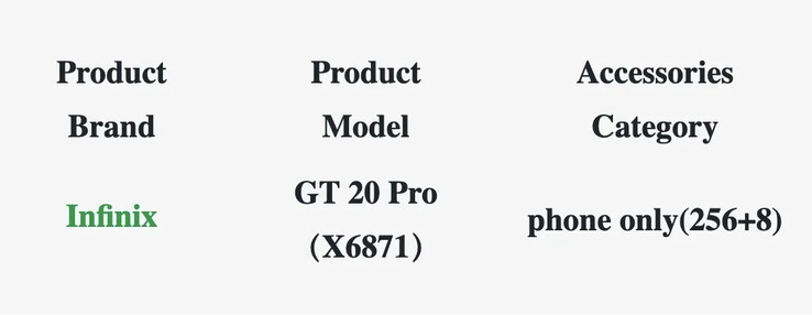 ...é chamado de GT 20 Pro em novos vazamentos. (Fonte: Geekbench, TÜV via MySmartPrice)