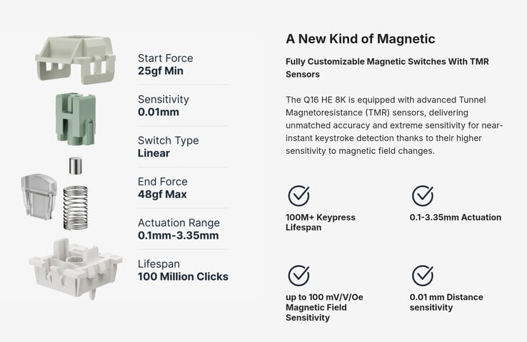 Especificações do interruptor Keychron Magnetic Lime. (Fonte da imagem: Keychron)