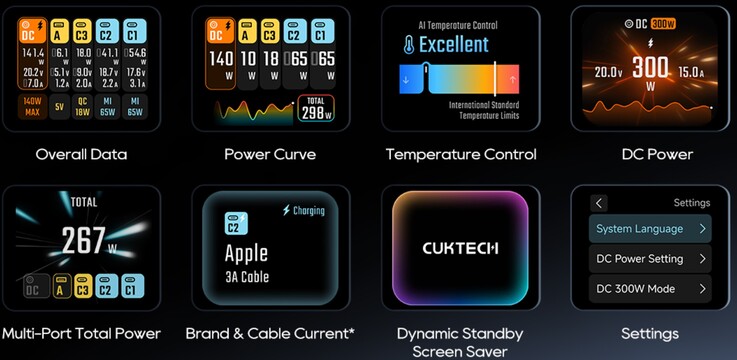 Uma tela colorida de 1,83 polegadas fornece várias informações de carregamento ao vivo.
