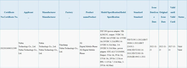 (Fonte da imagem: Bluetooth SIG via MySmartPrice)