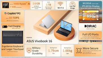 Especificações do Asus Vivobook 16 AMD (Fonte da imagem: Asus)