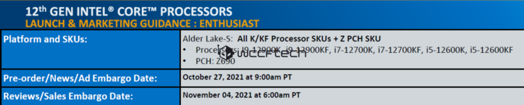Datas de lançamento e disponibilidade do Intel Alder Lake. (Fonte de imagem: Wccftech)