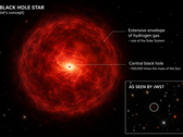 Conceito de “estrela de buraco negro”: um buraco negro massivo cercado por hidrogênio denso.