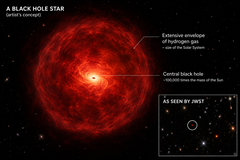 Conceito de “estrela de buraco negro”: um buraco negro massivo cercado por hidrogênio denso.