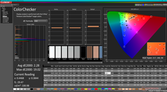 ColorChecker após a calibração (vs. sRGB)