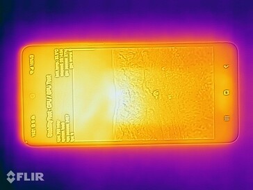 Mapa do calor - topo