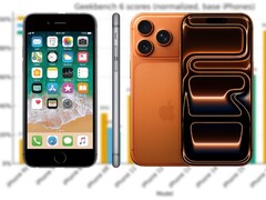 O iPhone 6S foi lançado em 2015 com um Apple A9 Soc, enquanto a série iPhone 17 de 2025 apresenta chips A19/A19 Pro. (Fonte da imagem: Apple, r/iPhone, editado)