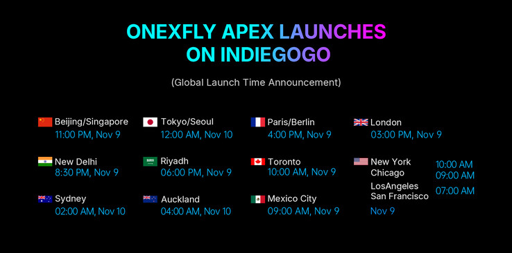 (Fonte da imagem: One-Netbook)