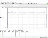 Testar o consumo de energia do sistema (quando estiver jogando - O Witcher 3 Ultra pré-definido)