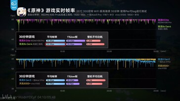 Genshin Impact.
