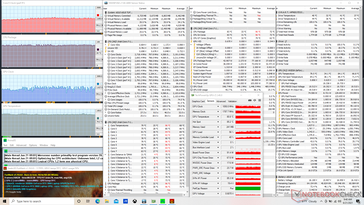 Prime95+FurMark stress (modo Turbo)