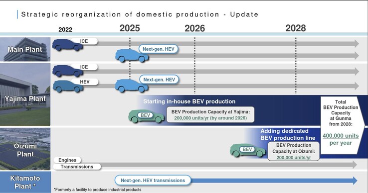 A Subaru planeja aumentar rapidamente a produção de veículos elétricos após 2026. (Fonte da imagem: Subaru)