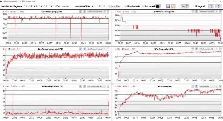 Dados da CPU e GPU Witcher 3 Ultra