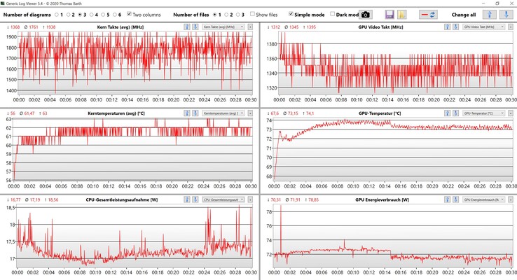 Dados da CPU/GPU Witcher 3 Ultra