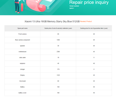 O estado atual dos custos das peças de reposição do Xiaomi 13 Ultra...