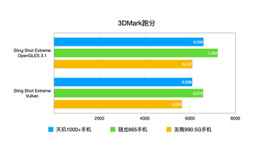 3DMark. (Fonte da imagem: Weibo)