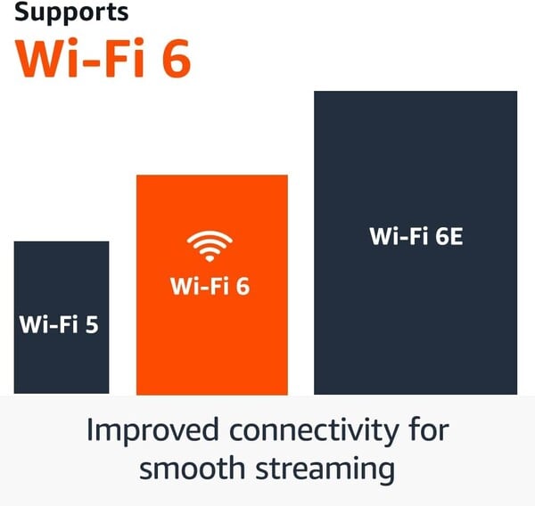 O Fire TV Stick 4K tem Wi-Fi 6, enquanto o Fire TV Stick 4K Max tem Wi-Fi 6E. (Fonte da imagem: Amazon)
