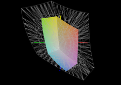 37.9% da gama de cores DCI-P3 é coberta.