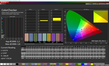 Fidelidade de cores (esquema de cores, cor original Pro, temperatura de cor quente, espaço de cor alvo sRGB)