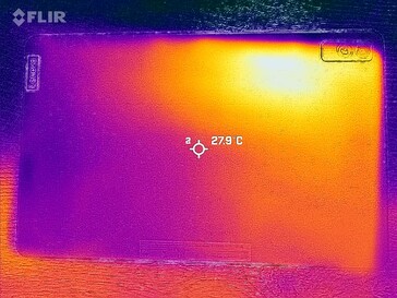 Mapa de calor para trás