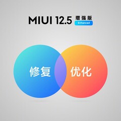 MIUI 12.5 Enhanced já alcançou múltiplos dispositivos. (Fonte da imagem: Xiaomi)