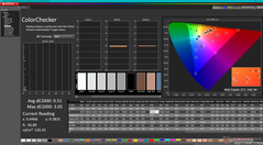 ColorChecker após a calibração