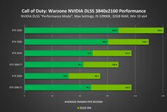 Desempenho 4K (Fonte de imagem: Nvidia)