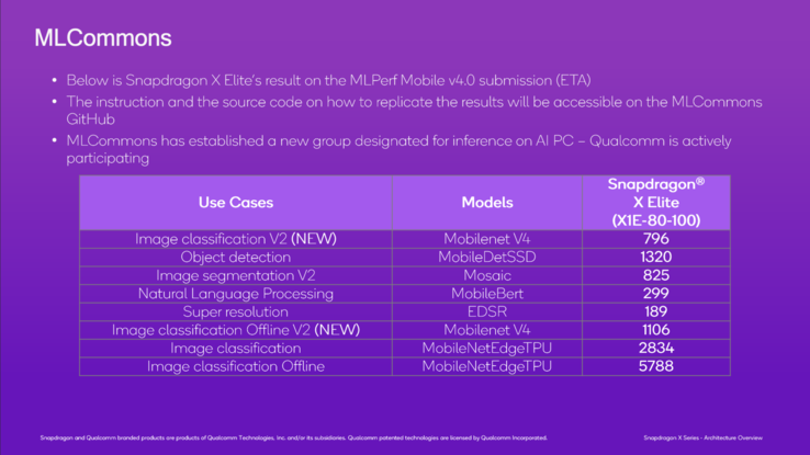 (Fonte da imagem: Qualcomm)
