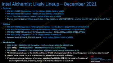 Linha Intel Arc Alchemist. (Fonte: Moore's Law is Dead no YouTube)