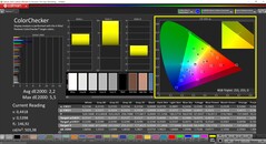 CalMAN ColorChecker (perfil: Nativo, espaço de cor alvo: P3)