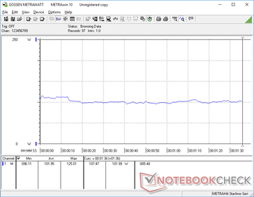 3DMark 06 consumo de energia