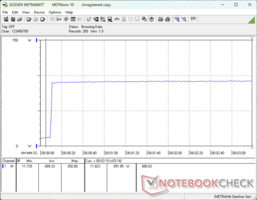 Prime95+FurMark estresse iniciado aos 10s