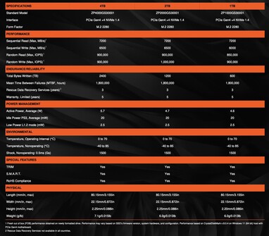 Detalhes do SSD Seagate FireCuda X1070.