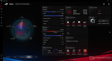 Prime95+FurMark stress