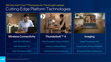 Wi-Fi 6E, Thunderbolt 4, e IPU 6. (Fonte: Intel)