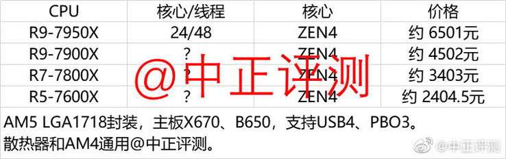 Tabela original Ryzen 7000 SKU. (Fonte da imagem: Weibo)