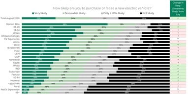 Qual a probabilidade de comprar ou alugar um novo veículo elétrico?