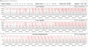 Loop CB15 (desempenho)