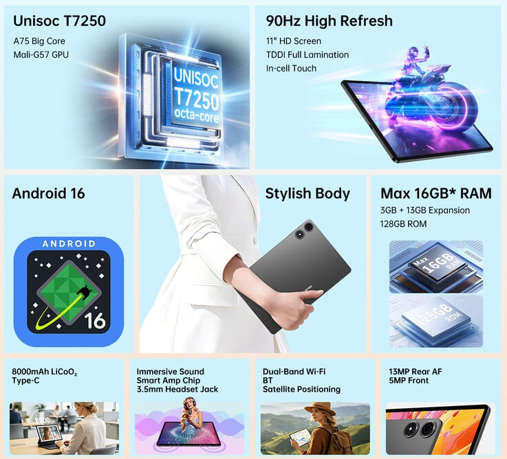 Principais destaques do tablet
