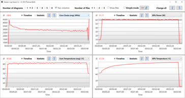 Teste de estresse do arquivo de registro: CPU reduz significativamente o relógio, GPU permanece estável a 60 de 65 watts