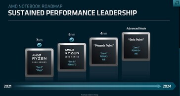 Roteiro da AMD APU. (Fonte: AMD)