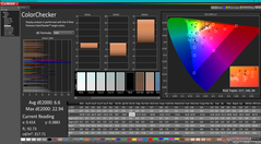 ColorChecker antes da calibração