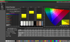 ColorChecker antes da calibração