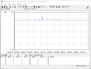 Sistema de teste de consumo de energia (FurMark PT 100 por cento)